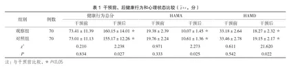 IKAP护理模式对消化性溃疡出血患者的影响