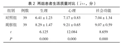 全方位优质护理服务应用于颈椎病患者的效果分析2