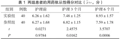 老年患者服药的临床护理干预效果评定