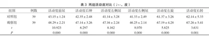 全方位优质护理服务应用于颈椎病患者的效果分析3