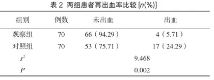 IKAP护理模式对消化性溃疡出血患者的影响2
