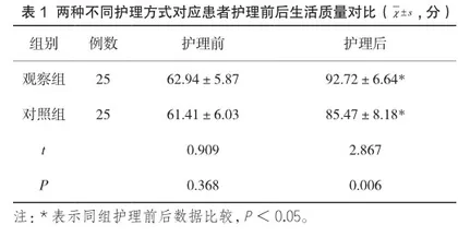 护理干预对甲亢患者生活质量的影响分析