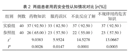 老年患者服药的临床护理干预效果评定2