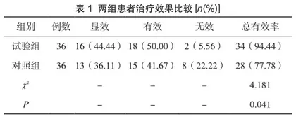 当归四逆汤对糖尿病周围神经病变的治疗效果及中医症状评分分析
