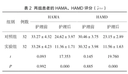 以预见理念为导向的护理干预在肺栓塞患者中的应用探讨2