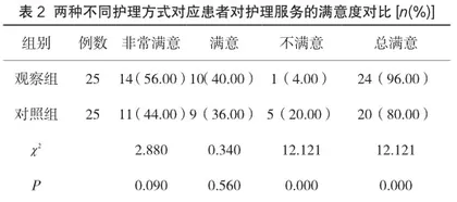 护理干预对甲亢患者生活质量的影响分析2