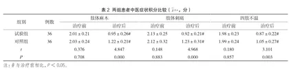 当归四逆汤对糖尿病周围神经病变的治疗效果及中医症状评分分析2