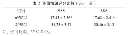 产后健康宣教对初产妇自护能力及产后康复的影响2