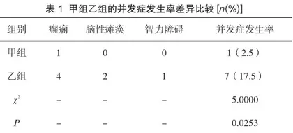 急诊小儿高热惊厥护理中应用全程绿色通道护理对并发症发生率的降低评价