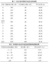 门诊中药饮片处方点评及合理用药对策分析