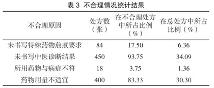 门诊中药饮片处方点评及合理用药对策分析2