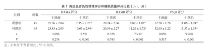 心理护理联合放松训练对老年冠心病介入治疗患者负性情绪及睡眠质量的影响