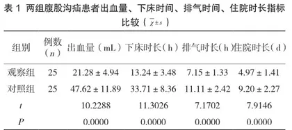 腹腔镜腹膜前腹股沟疝修补术与传统手术并发症发病率的对比分析