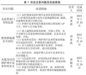 品管圈在提升护理不良事件闭环管理效能中的应用