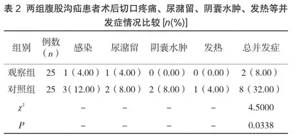 腹腔镜腹膜前腹股沟疝修补术与传统手术并发症发病率的对比分析2