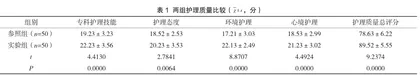 品管圈活动对神经外科护理质量与患者护理满意度的干预价值