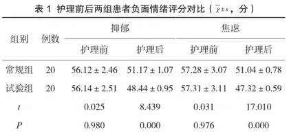 循证方案指导下的阶梯式心理护理对乳腺癌化疗患者负性心理的影响