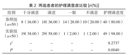品管圈活动对神经外科护理质量与患者护理满意度的干预价值2
