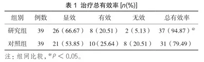 复方甘草酸苷联合枸地氯雷他定在慢性特发性荨麻疹中的治疗效果