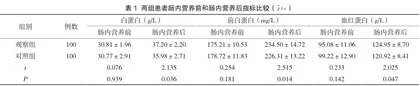 综合性护理干预对ICU重症肠内营养支持患者的影响