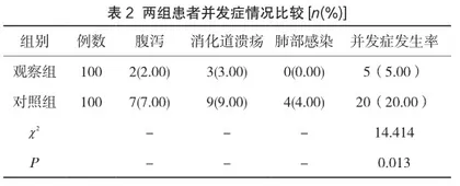 综合性护理干预对ICU重症肠内营养支持患者的影响2