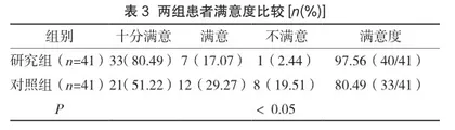 优质护理干预对胆道手术后T管引流患者的影响分析3