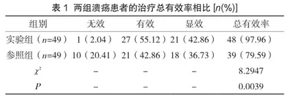自拟疏肝健脾汤加减治疗胃溃疡的临床观察1