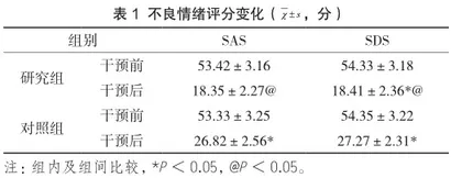 健康教育模式在农村已婚妇女宫颈癌筛查护理中的应用效果分析1