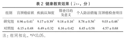 健康教育模式在农村已婚妇女宫颈癌筛查护理中的应用效果分析2