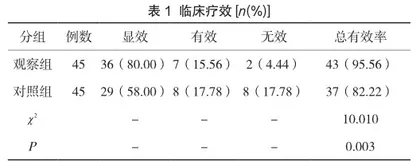 中西医结合治疗围产期细菌性阴道病疗效观察