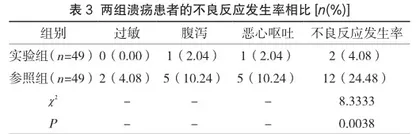 自拟疏肝健脾汤加减治疗胃溃疡的临床观察3