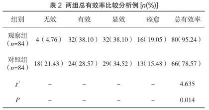 中医内科治疗胃食管反流病的效果研究1