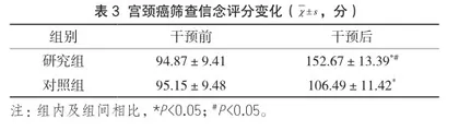 健康教育模式在农村已婚妇女宫颈癌筛查护理中的应用效果分析3