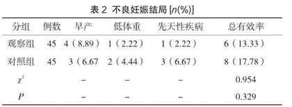 中西医结合治疗围产期细菌性阴道病疗效观察2