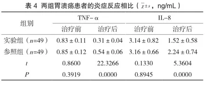 自拟疏肝健脾汤加减治疗胃溃疡的临床观察4