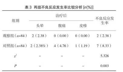 中医内科治疗胃食管反流病的效果研究2