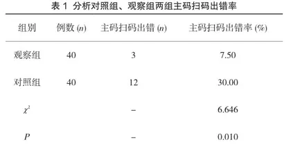 微信“库存管理助手”小程序在手术室高值耗材管理中的应用