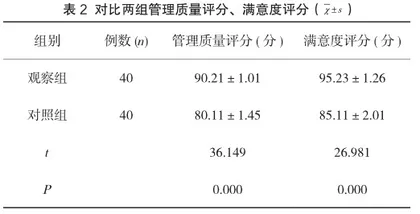 微信“库存管理助手”小程序在手术室高值耗材管理中的应用2