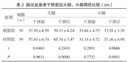 脑出血患者下肢深静脉血栓的预防护理干预措施及实施效果分析2