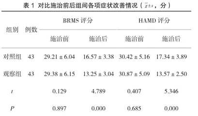 喹硫平联合丙戊酸镁治疗男性双相情感障碍的临床疗效及安全性评价