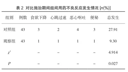 喹硫平联合丙戊酸镁治疗男性双相情感障碍的临床疗效及安全性评价2