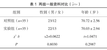 急性阑尾炎围术期护理干预的实施效果观察