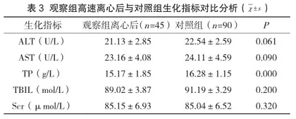 重度脂血标本对临床生化检验结果的影响研究3