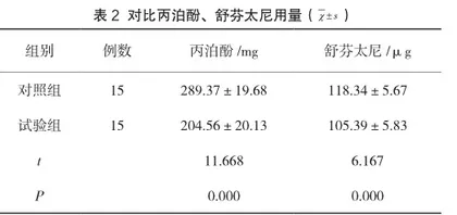 上肢手术患者中超声引导下臂丛神经阻滞复合喉罩全身麻醉的应用研究2