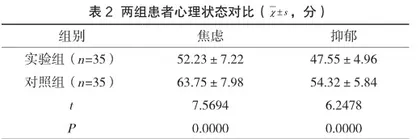 急性阑尾炎围术期护理干预的实施效果观察1