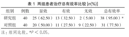 香砂六君子汤合枳术丸治疗脾虚气滞型功能性消化不良的效果观察