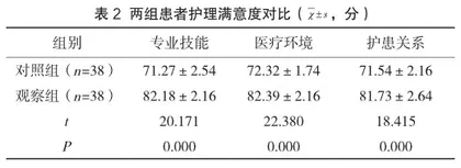 预防护理联合生活方式指导对睡眠呼吸暂停综合征的影响分析2