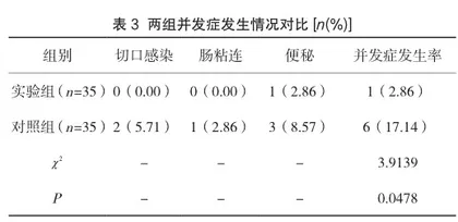 急性阑尾炎围术期护理干预的实施效果观察2