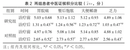 香砂六君子汤合枳术丸治疗脾虚气滞型功能性消化不良的效果观察2