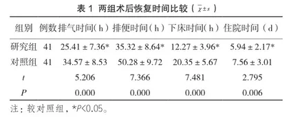 快速康复外科护理在妇科肿瘤患者腹腔镜手术中的应用效果